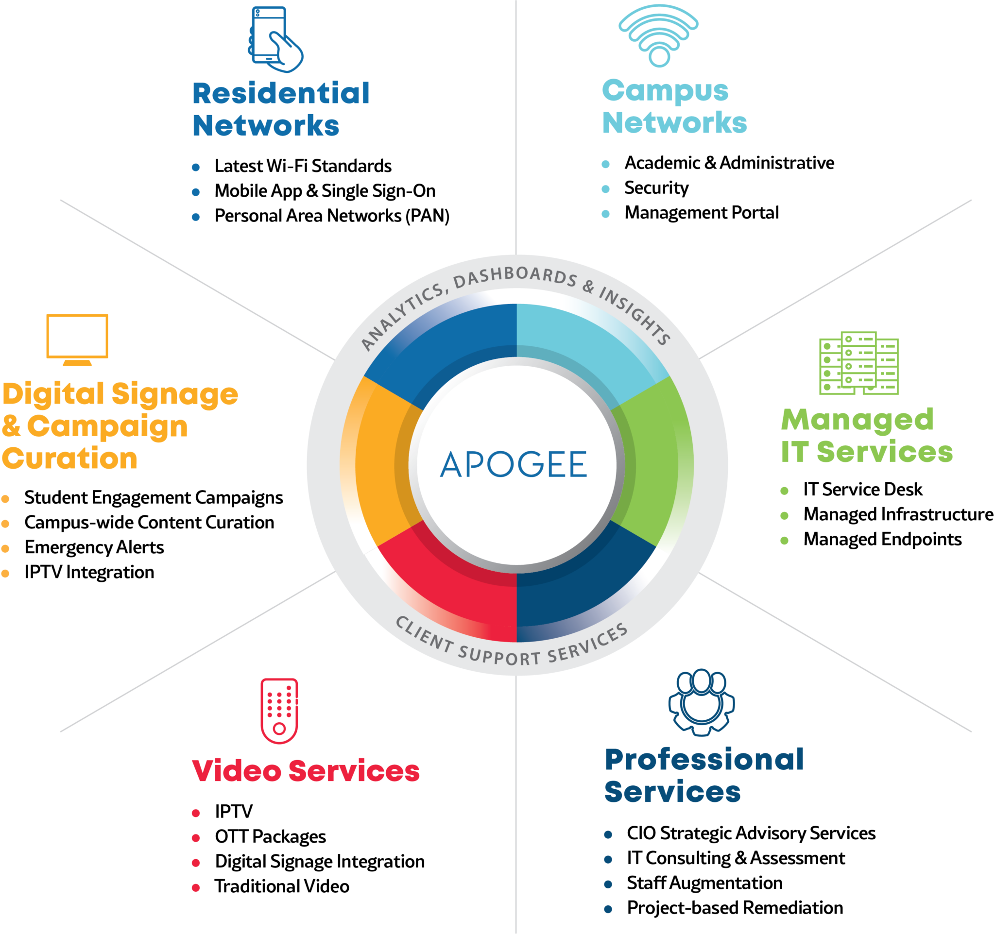 Apogee Home Apogee